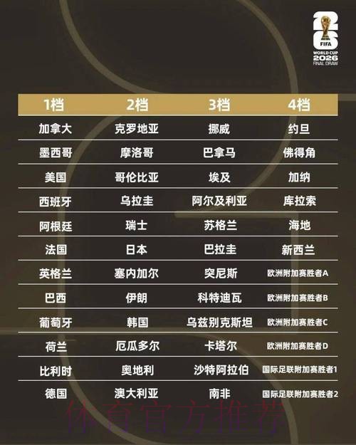 世界杯投注最佳策略揭秘