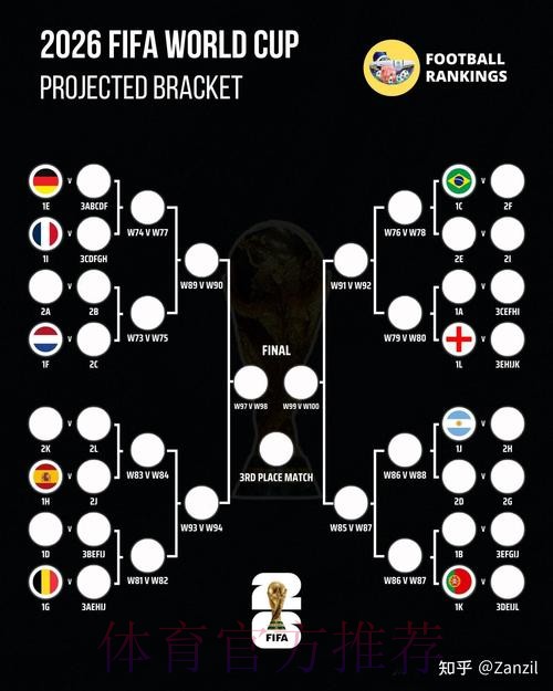 2026世界杯下注策略深度分析