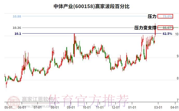 深入解析世界杯盘口热门趋势