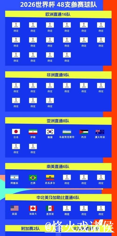 2026年世界杯完整赛程时间表揭晓