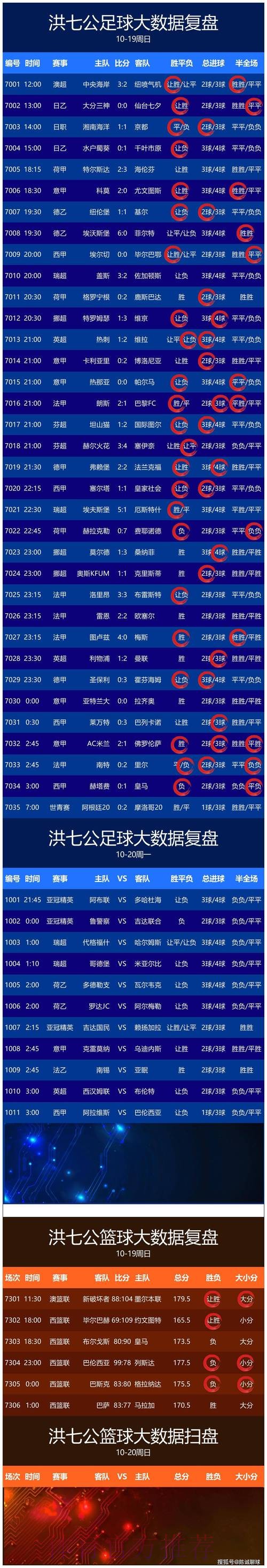 世界杯比分稳定分析技巧 世界杯比分稳定分析技巧