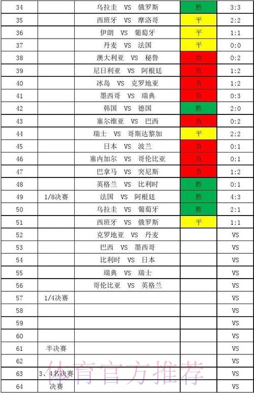 世界杯比分稳定分析技巧 世界杯比分稳定分析技巧